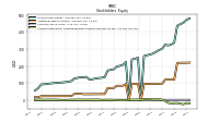 Accumulated Other Comprehensive Income Loss Net Of Tax