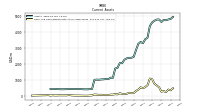 Cash And Cash Equivalents At Carrying Value