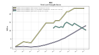 Finite Lived Intangible Assets Net