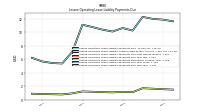 Lessee Operating Lease Liability Payments Due Year Four