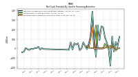 Proceeds From Issuance Of Long Term Debt