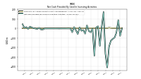 Net Cash Provided By Used In Investing Activities