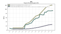 Accumulated Depreciation Depletion And Amortization Property Plant And Equipment