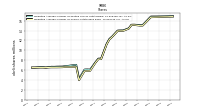 Weighted Average Number Of Shares Outstanding Basic