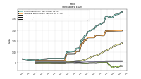 Accumulated Other Comprehensive Income Loss Net Of Tax