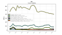 Operating Lease Liability Current