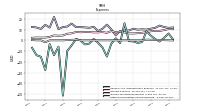 Other Nonoperating Income Expense