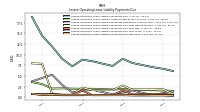 Lessee Operating Lease Liability Payments Due Year Four