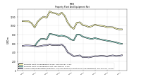 Accumulated Depreciation Depletion And Amortization Property Plant And Equipment