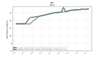 Weighted Average Number Of Diluted Shares Outstanding