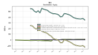 Retained Earnings Accumulated Deficit