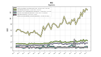 Other Nonoperating Income Expense