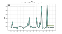 Net Cash Provided By Used In Financing Activities