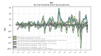 Increase Decrease In Accounts Receivable