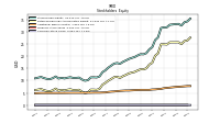 Common Stock Value