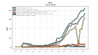 Inventory Net