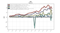 Other Nonoperating Income Expense