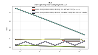 Lessee Operating Lease Liability Undiscounted Excess Amount