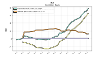 Common Stock Value