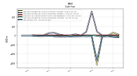 Net Income Loss