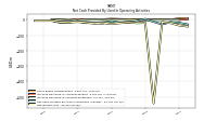 Net Income Loss