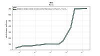 Weighted Average Number Of Diluted Shares Outstanding