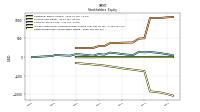 Retained Earnings Accumulated Deficit