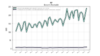 Allowance For Doubtful Accounts Receivable Current