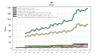 Cash And Cash Equivalents At Carrying Value