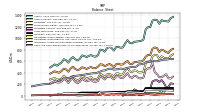 Cash And Cash Equivalents At Carrying Value