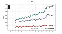 Prepaid Expense And Other Assets Current