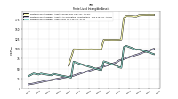 Finite Lived Intangible Assets Net