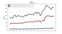 Inventory Work In Process Net Of Reserves