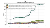 Lessee Operating Lease Liability Payments Remainder Of Fiscal Year