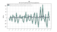 Net Cash Provided By Used In Financing Activities