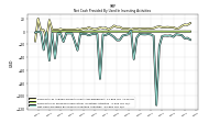 Net Cash Provided By Used In Investing Activities