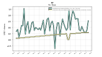 Common Stock Dividends Per Share Declared