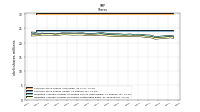 Weighted Average Number Of Shares Outstanding Basic