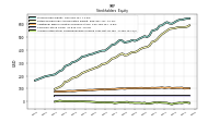 Accumulated Other Comprehensive Income Loss Net Of Tax