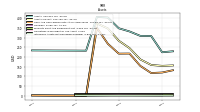 Intangible Assets Net Excluding Goodwill