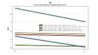 Lessee Operating Lease Liability Payments Due Year Three