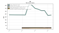 Intangible Assets Net Excluding Goodwill