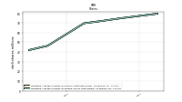 Weighted Average Number Of Diluted Shares Outstanding