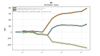 Retained Earnings Accumulated Deficit