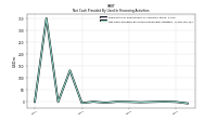 Net Cash Provided By Used In Financing Activities