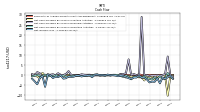 Net Income Loss