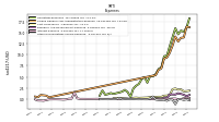 Other Nonoperating Income Expense