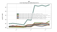 Lessee Operating Lease Liability Payments Due Year Four