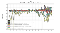 Net Income Loss