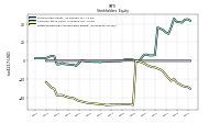 Retained Earnings Accumulated Deficit